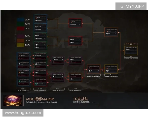 聚焦DOTA2：深入分析IG战队的团队配合与战术策略